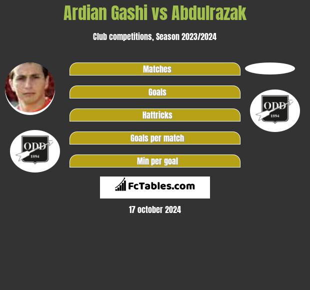 Ardian Gashi vs Abdulrazak h2h player stats