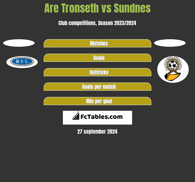 Are Tronseth vs Sundnes h2h player stats