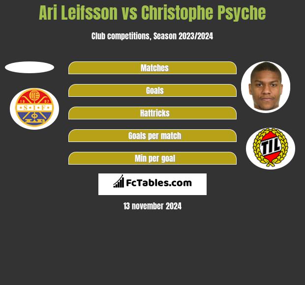 Ari Leifsson vs Christophe Psyche h2h player stats