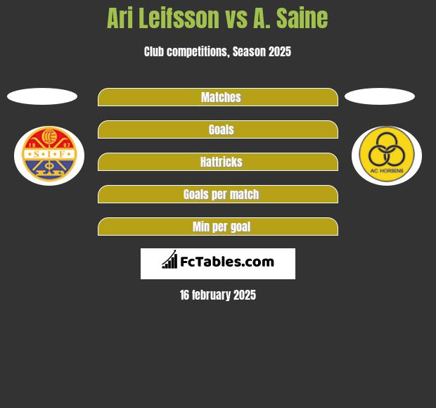 Ari Leifsson vs A. Saine h2h player stats