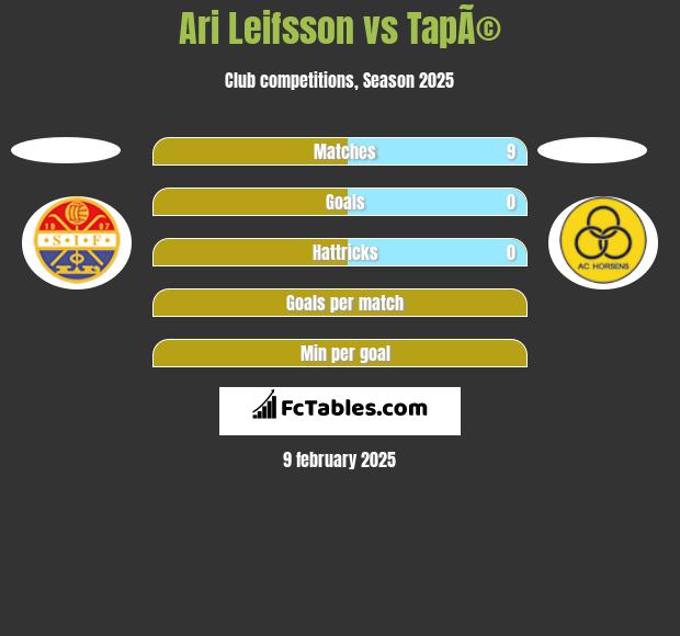 Ari Leifsson vs TapÃ© h2h player stats