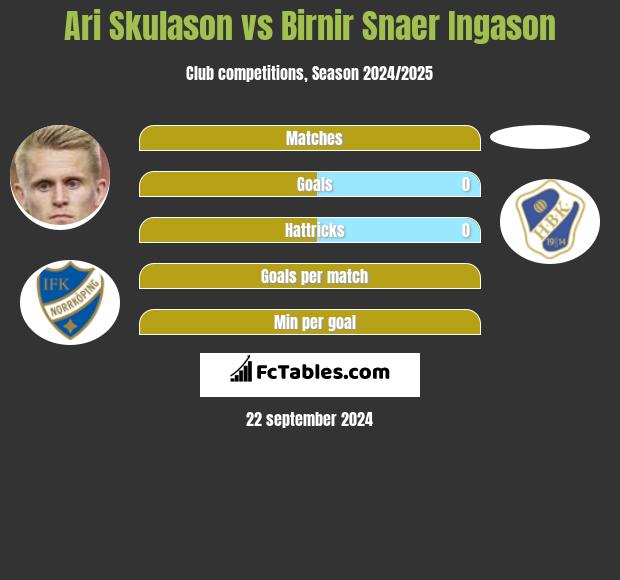 Ari Skulason vs Birnir Snaer Ingason h2h player stats