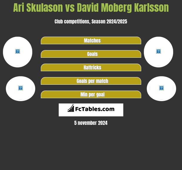 Ari Skulason vs David Moberg Karlsson h2h player stats