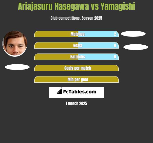 Ariajasuru Hasegawa vs Yamagishi h2h player stats