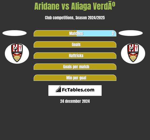 Aridane vs Aliaga VerdÃº h2h player stats