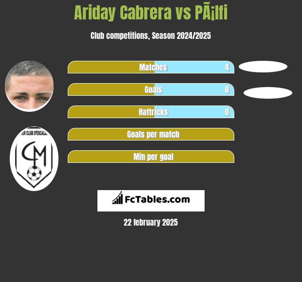 Ariday Cabrera vs PÃ¡lfi h2h player stats