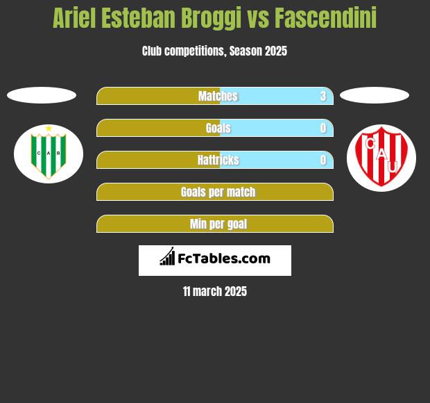 Ariel Esteban Broggi vs Fascendini h2h player stats