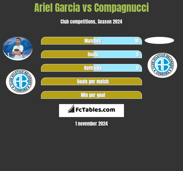 Ariel Garcia vs Compagnucci h2h player stats