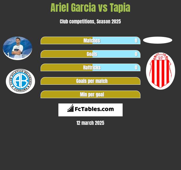 Ariel Garcia vs Tapia h2h player stats