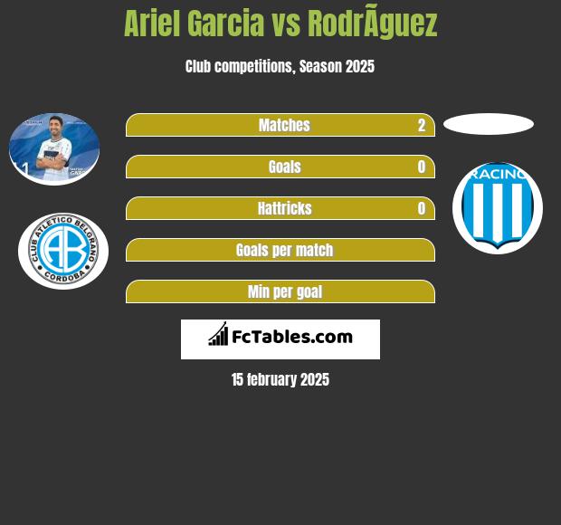 Ariel Garcia vs RodrÃ­guez h2h player stats