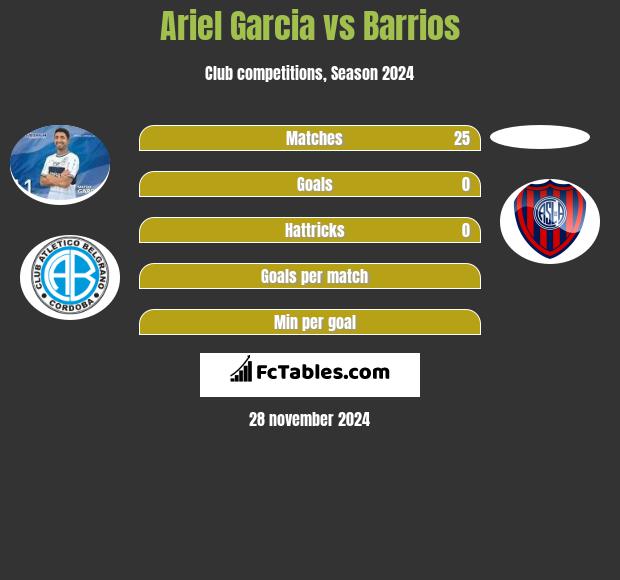 Ariel Garcia vs Barrios h2h player stats