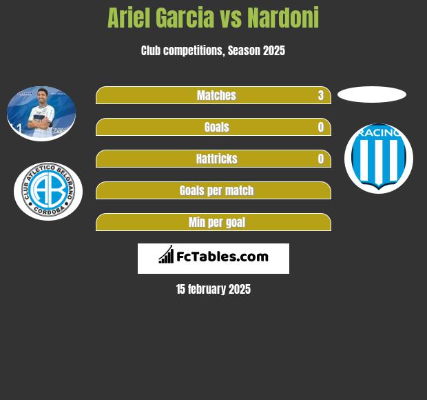 Ariel Garcia vs Nardoni h2h player stats