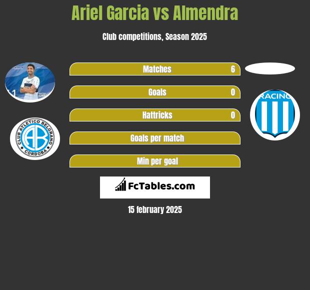 Ariel Garcia vs Almendra h2h player stats