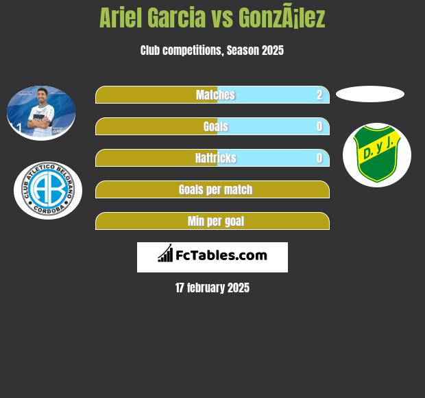 Ariel Garcia vs GonzÃ¡lez h2h player stats