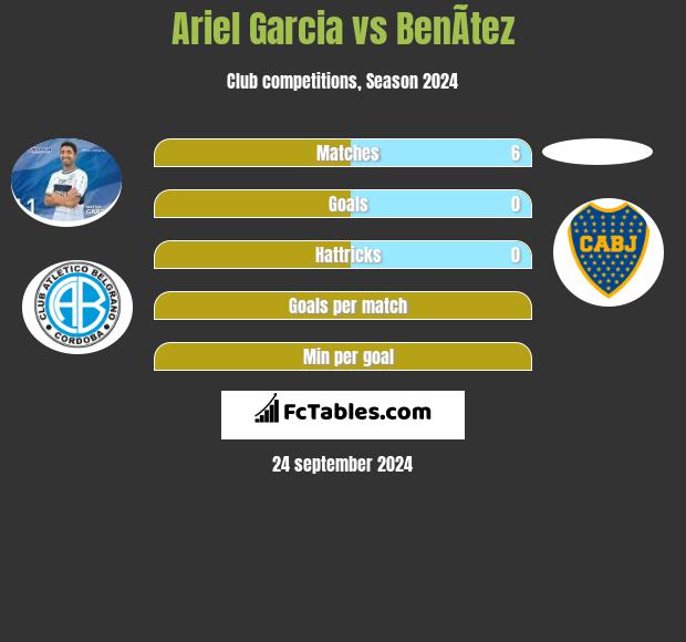 Ariel Garcia vs BenÃ­tez h2h player stats