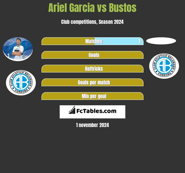 Ariel Garcia vs Bustos h2h player stats