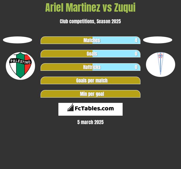 Ariel Martinez vs Zuqui h2h player stats