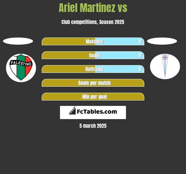 Ariel Martinez vs  h2h player stats