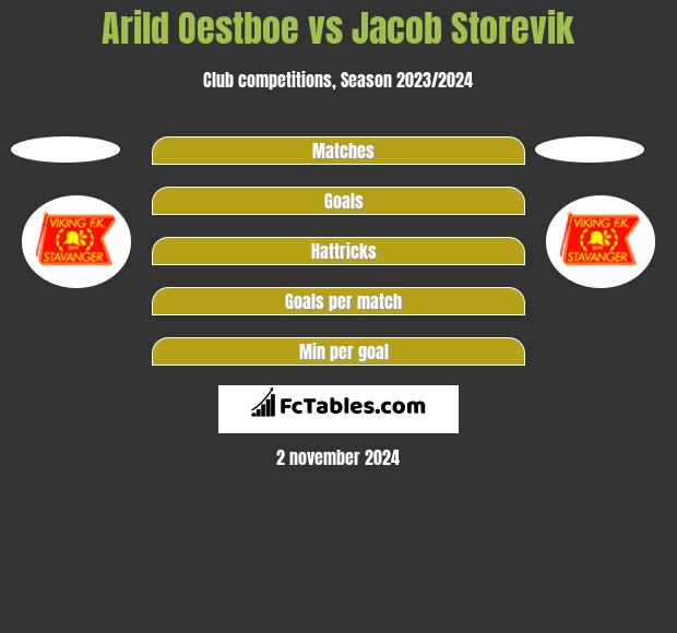 Arild Oestboe vs Jacob Storevik h2h player stats