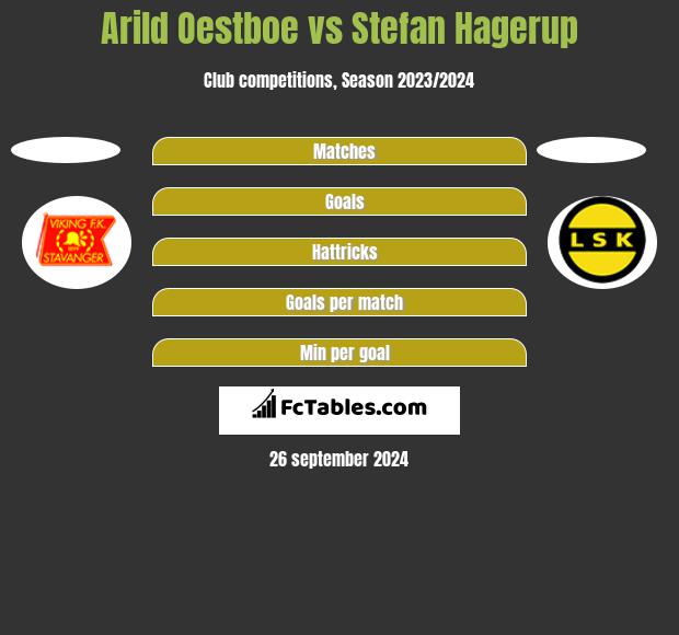 Arild Oestboe vs Stefan Hagerup h2h player stats