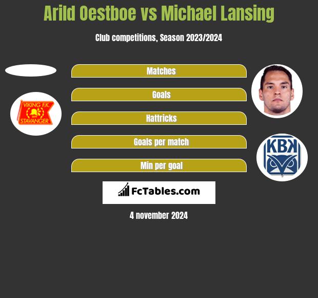 Arild Oestboe vs Michael Lansing h2h player stats