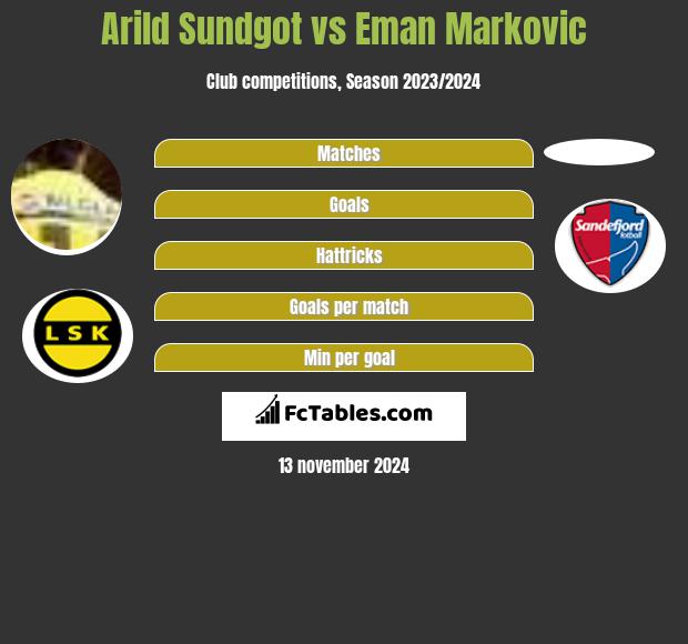 Arild Sundgot vs Eman Markovic h2h player stats