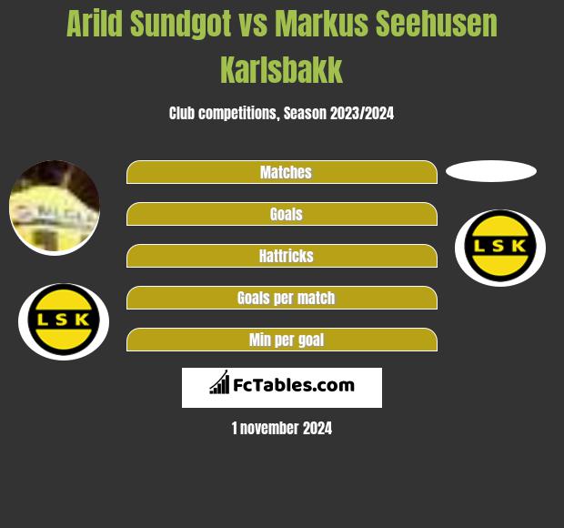 Arild Sundgot vs Markus Seehusen Karlsbakk h2h player stats