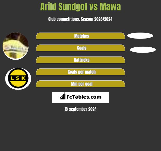 Arild Sundgot vs Mawa h2h player stats