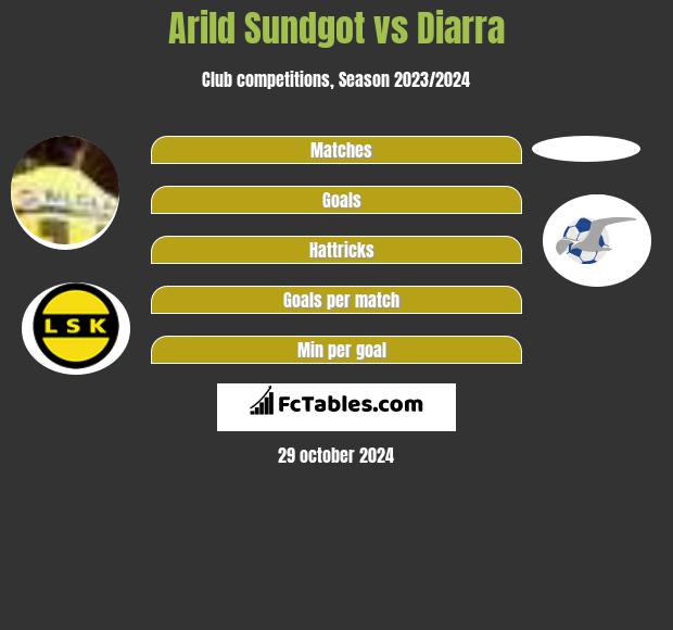 Arild Sundgot vs Diarra h2h player stats