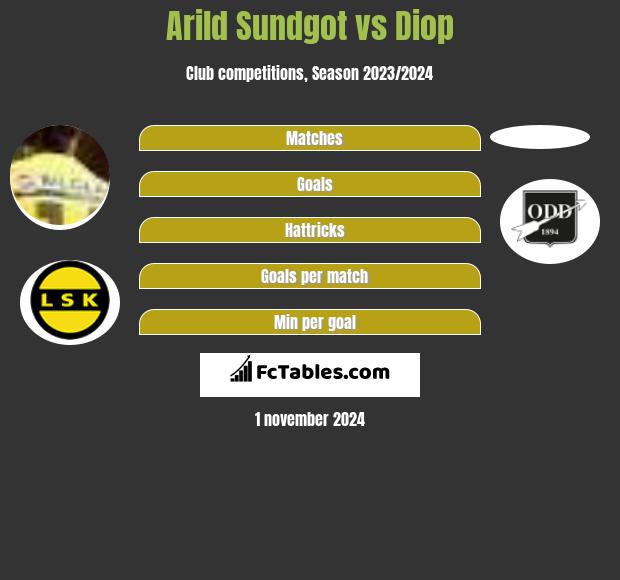 Arild Sundgot vs Diop h2h player stats