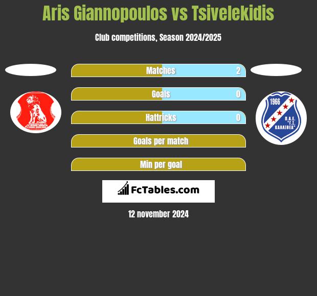 Aris Giannopoulos vs Tsivelekidis h2h player stats