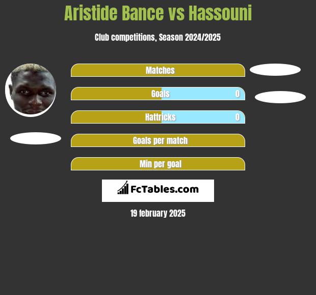 Aristide Bance vs Hassouni h2h player stats