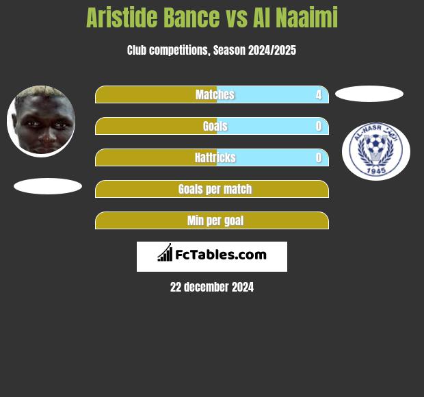 Aristide Bance vs Al Naaimi h2h player stats