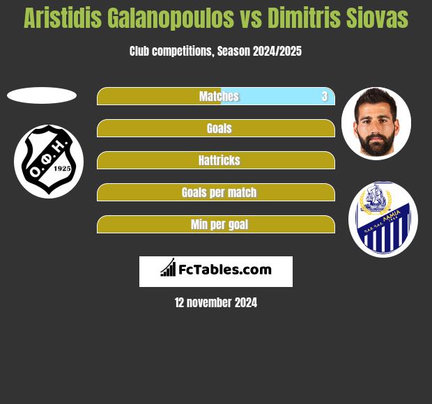 Aristidis Galanopoulos vs Dimitris Siovas h2h player stats