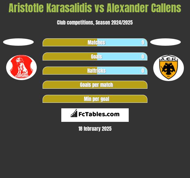 Aristotle Karasalidis vs Alexander Callens h2h player stats