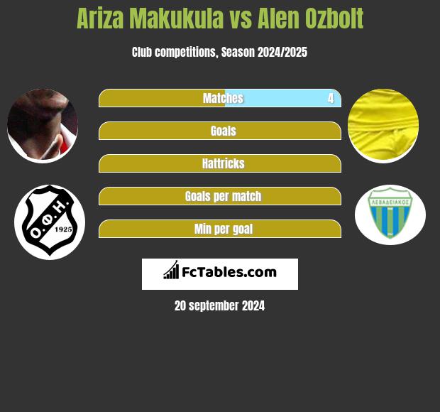 Ariza Makukula vs Alen Ozbolt h2h player stats