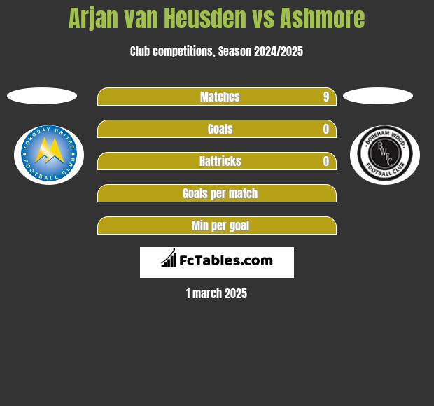 Arjan van Heusden vs Ashmore h2h player stats