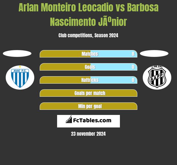 Arlan Monteiro Leocadio vs Barbosa Nascimento JÃºnior h2h player stats