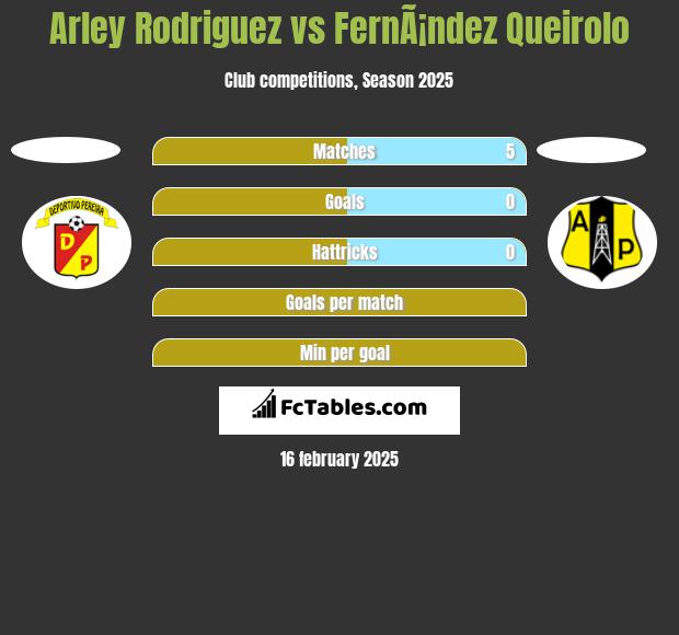 Arley Rodriguez vs FernÃ¡ndez Queirolo h2h player stats