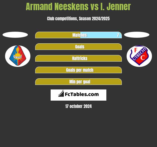 Armand Neeskens vs I. Jenner h2h player stats