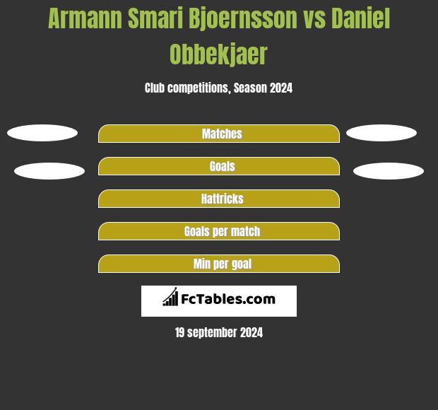 Armann Smari Bjoernsson vs Daniel Obbekjaer h2h player stats