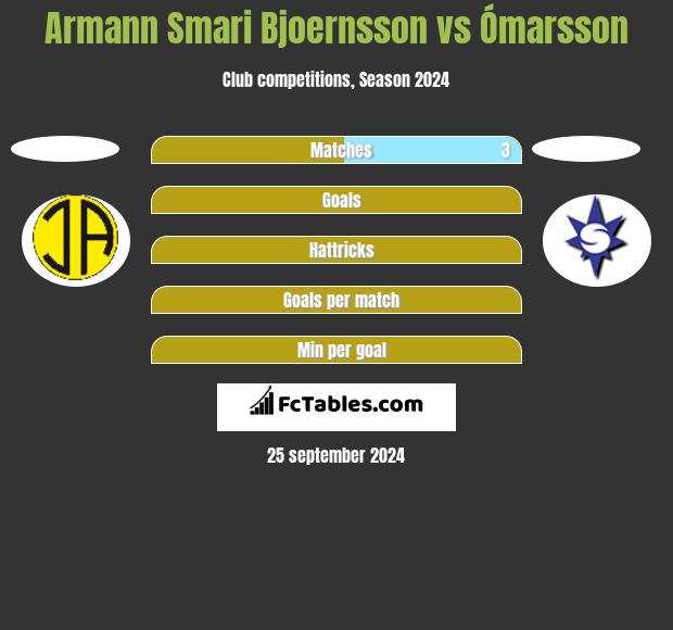 Armann Smari Bjoernsson vs Ómarsson h2h player stats