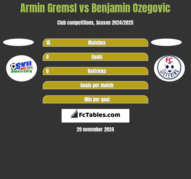 Armin Gremsl vs Benjamin Ozegovic h2h player stats