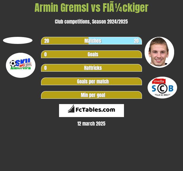 Armin Gremsl vs FlÃ¼ckiger h2h player stats