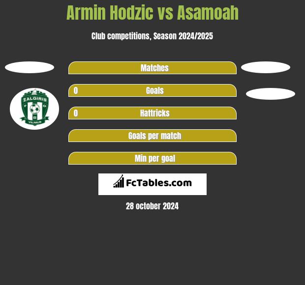 Armin Hodzić vs Asamoah h2h player stats