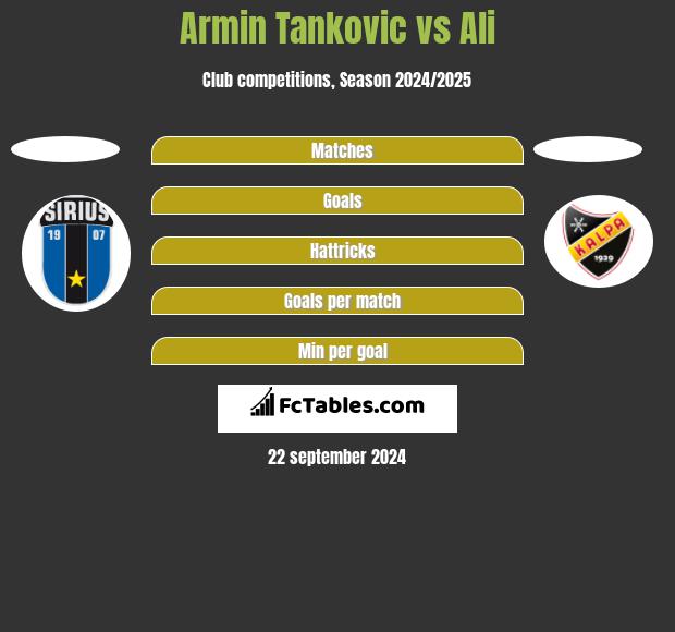 Armin Tankovic vs Ali h2h player stats