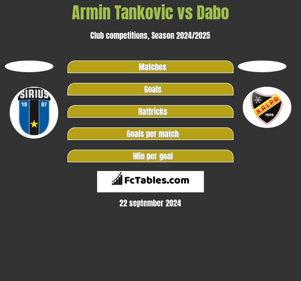 Armin Tankovic vs Dabo h2h player stats