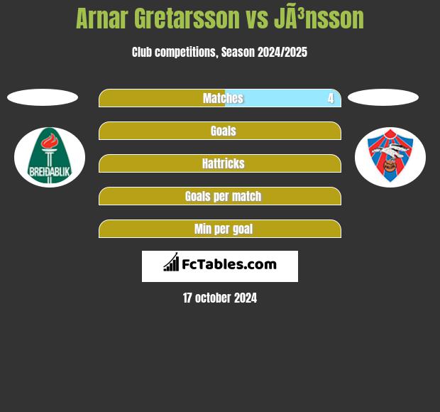 Arnar Gretarsson vs JÃ³nsson h2h player stats