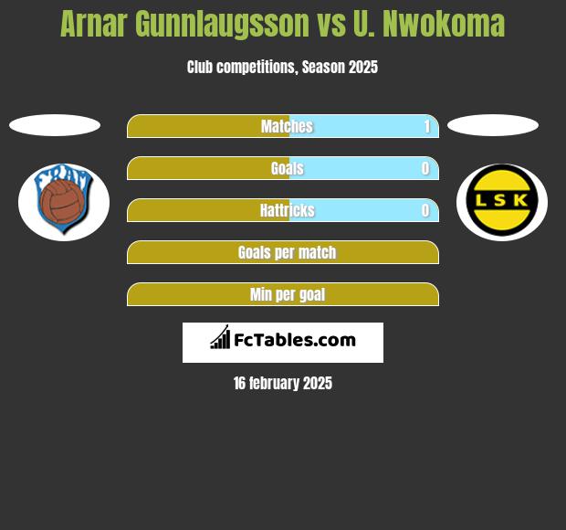 Arnar Gunnlaugsson vs U. Nwokoma h2h player stats