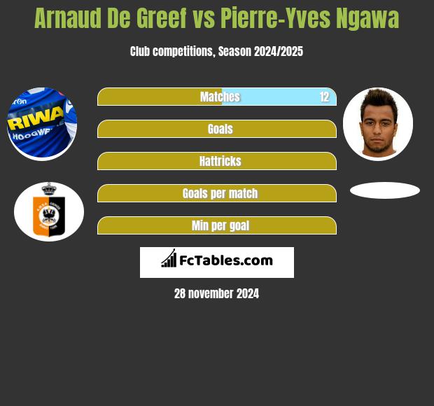 Arnaud De Greef vs Pierre-Yves Ngawa h2h player stats